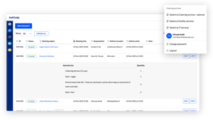 A series of Service requests within AskCody Services