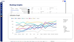 An image depicting AskCody Booking Insights