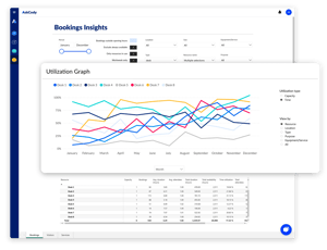 Resource Utilization in AskCody Insights