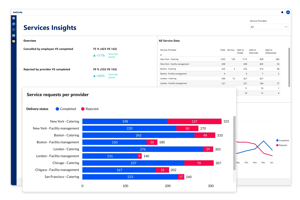An image showing AskCody Insights for Services