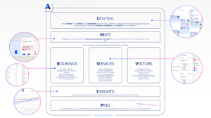 The AskCody Platform diagram